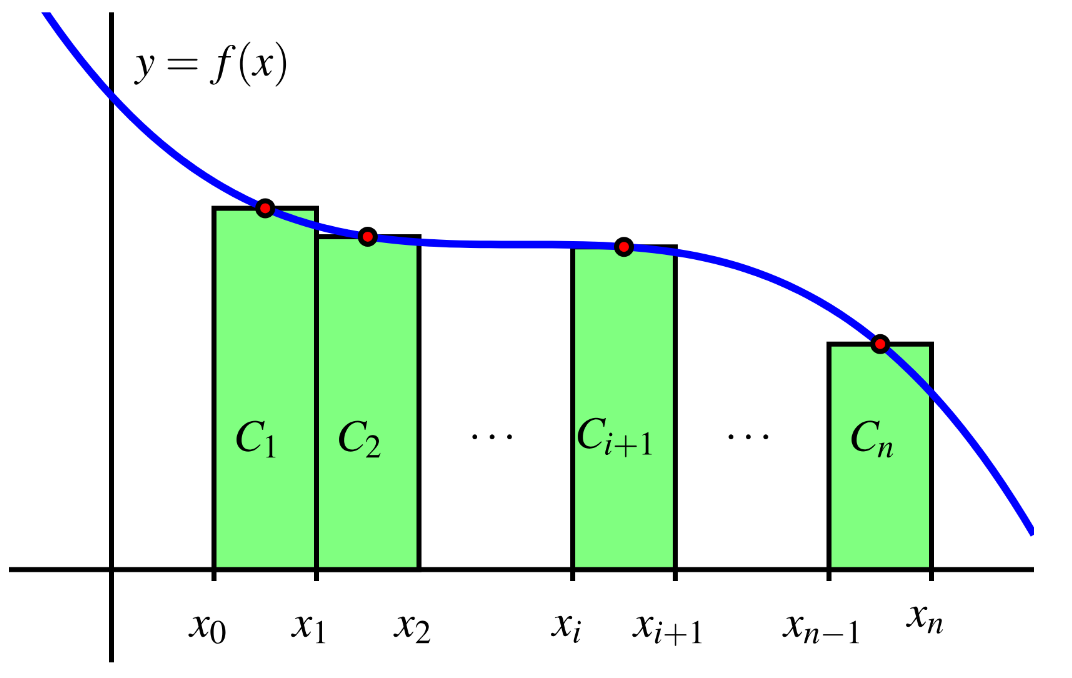 Riemann Sums.png